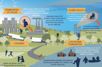 Responding to Growing Disasters