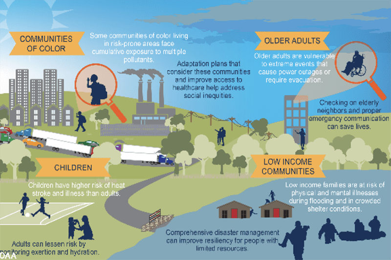 Responding to Growing Disasters